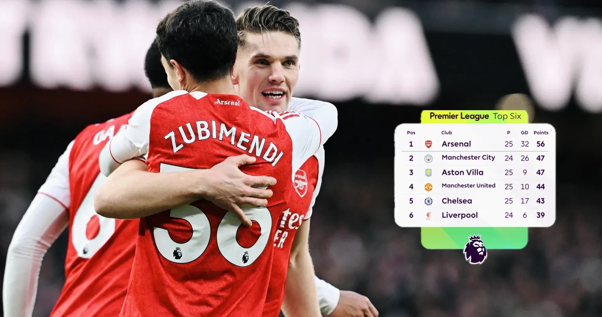 Arsenal oyunçuları qələbəni qeyd edir