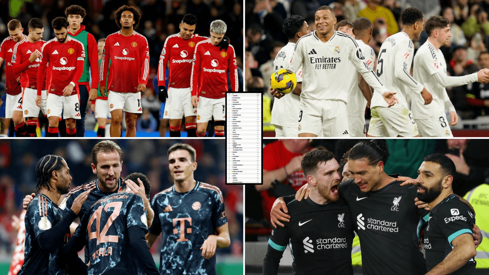 Dünyanın Ən Yaxşı 30 Futbol Komandası [Reytinq]