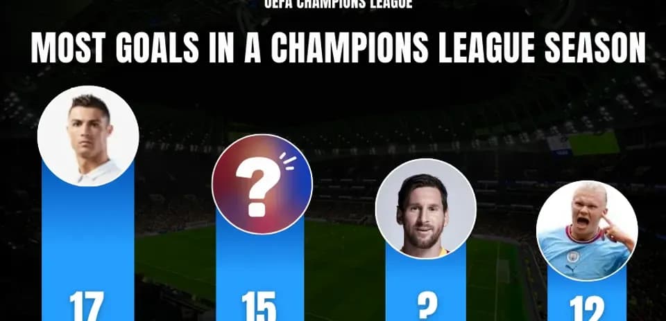 Çempionlar Liqasında Bir Mövsümdə Ən Çox Qol Vuran 10 Futbolçu