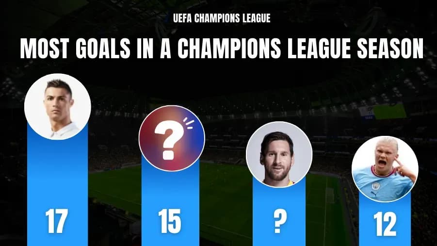 Çempionlar Liqasında Bir Mövsümdə Ən Çox Qol Vuran 10 Futbolçu