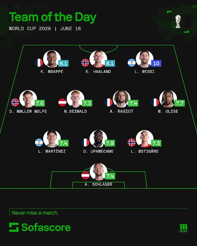 Dünya Kuboku: Messi, Haaland və Mbappe-dən Möhtəşəm Performans