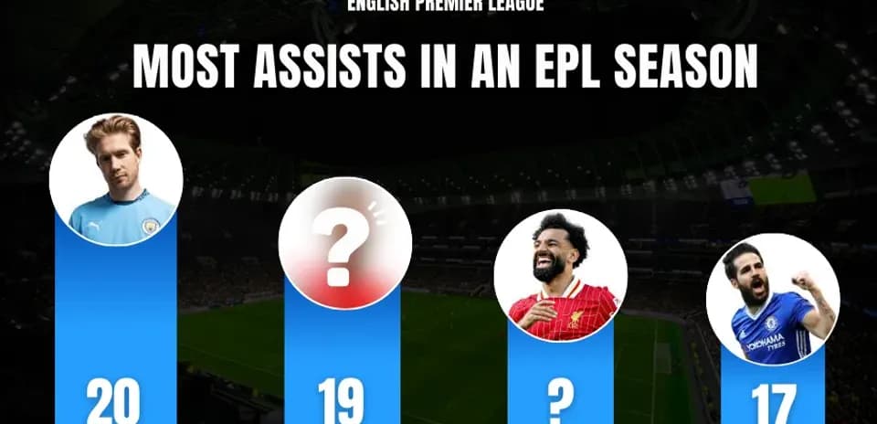 Premyer Liqada Bir Mövsümdə Ən Çox Assist Etmiş Top 10 Futbolçu