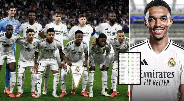 2026-cı ildə Real Madrid oyunçularının maaşları