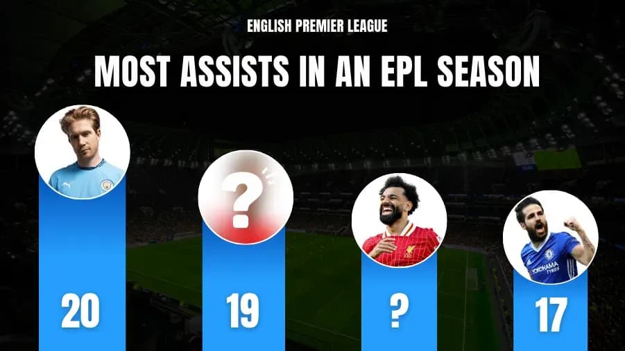Premyer Liqada Bir Mövsümdə Ən Çox Assist Etmiş Top 10 Futbolçu Premyer Liqada Bir Mövsümdə Ən Çox Assist Etmiş Top 10 Futbolçu
